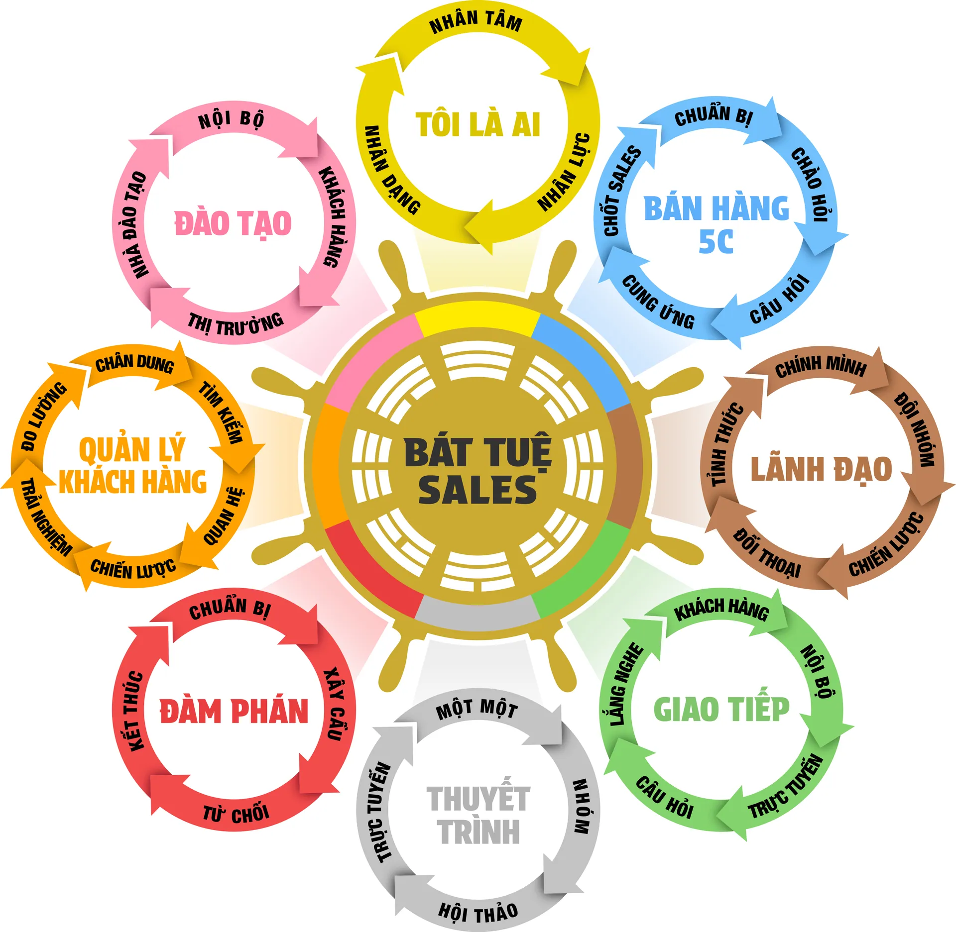 Pain Points Visual