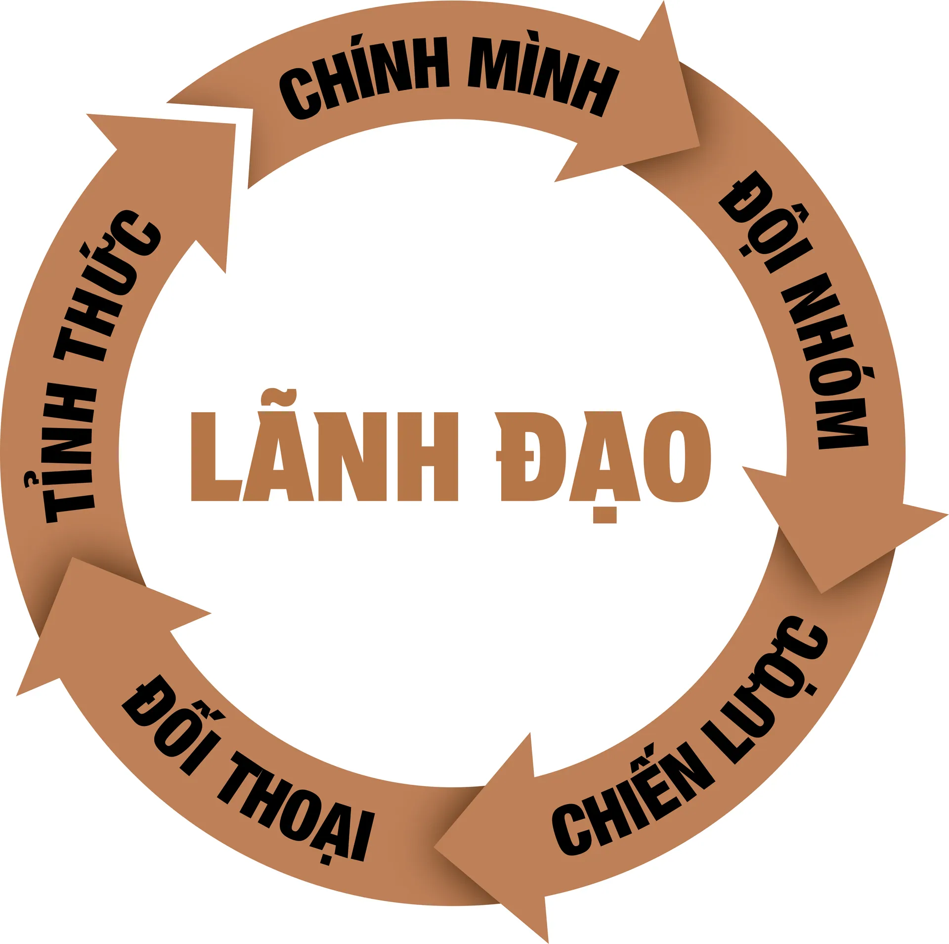 Pain Points Visual